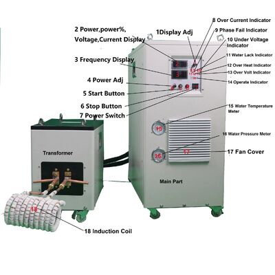 Peralatan Pemanasan Induksi Frekuensi Menengah Mf-80kw untuk Semua Penempaan Panas Logam, Anil, Perlakuan Panas dan Peleburan